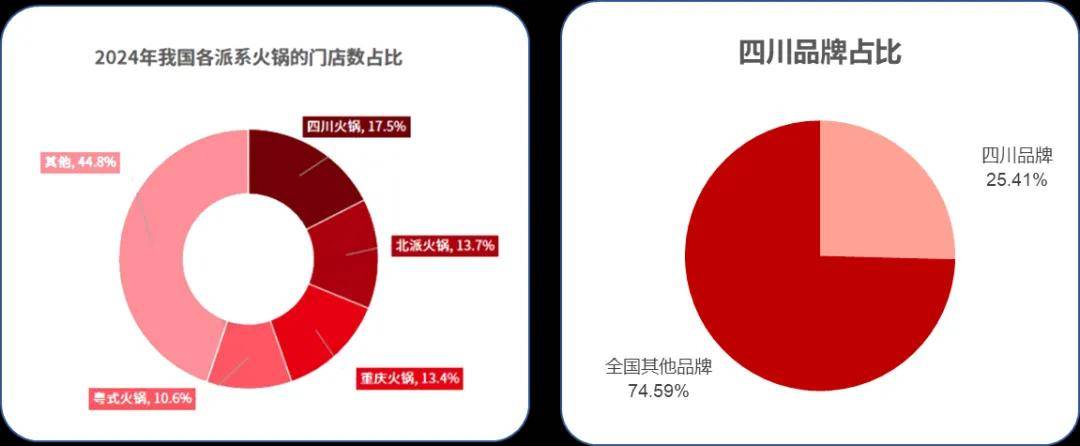 行业发展白皮书重磅发布揭秘市场增长新动力！PG电子麻将胡了2【热辣聚焦】四川省火锅(图7)